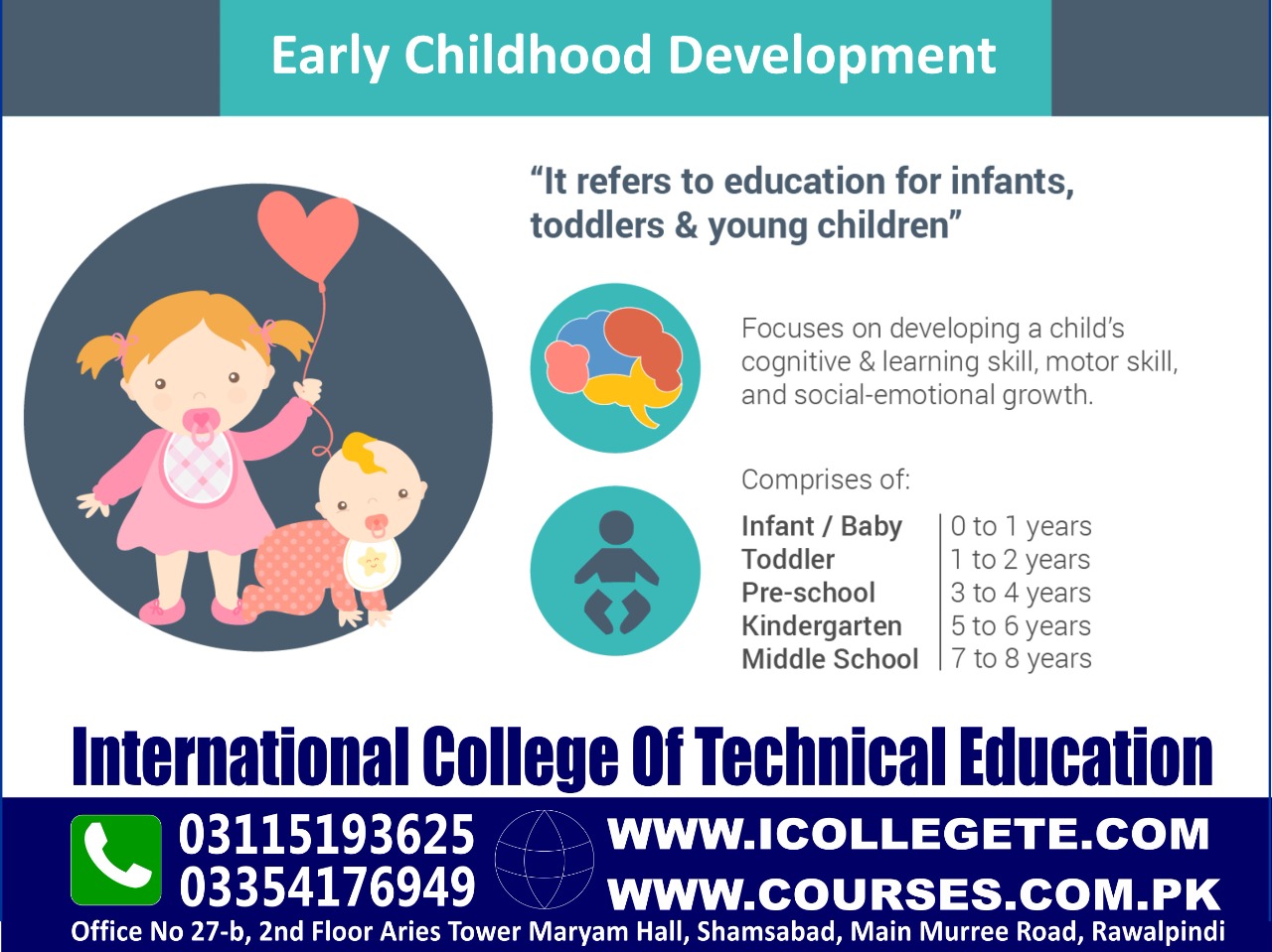 Best Early Childhood Course In Attock,Taxila